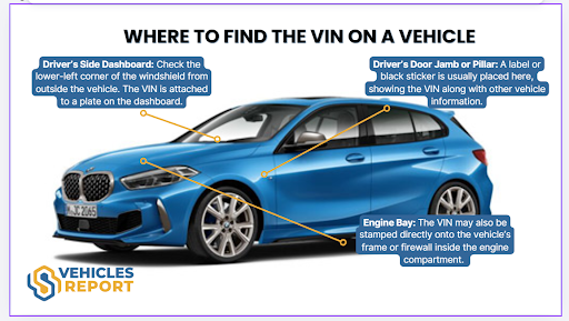 Where to find the VIN on a McLaren?