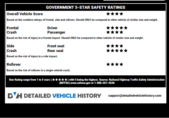 Photo of How to read a GMC window sticker