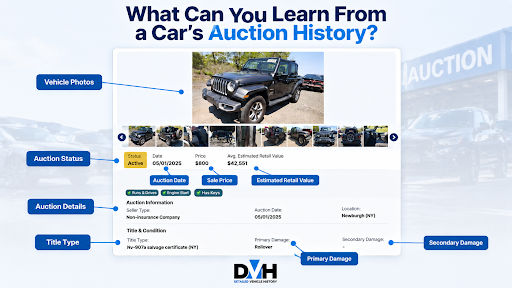 What Can You Learn From a Car's Auction History?