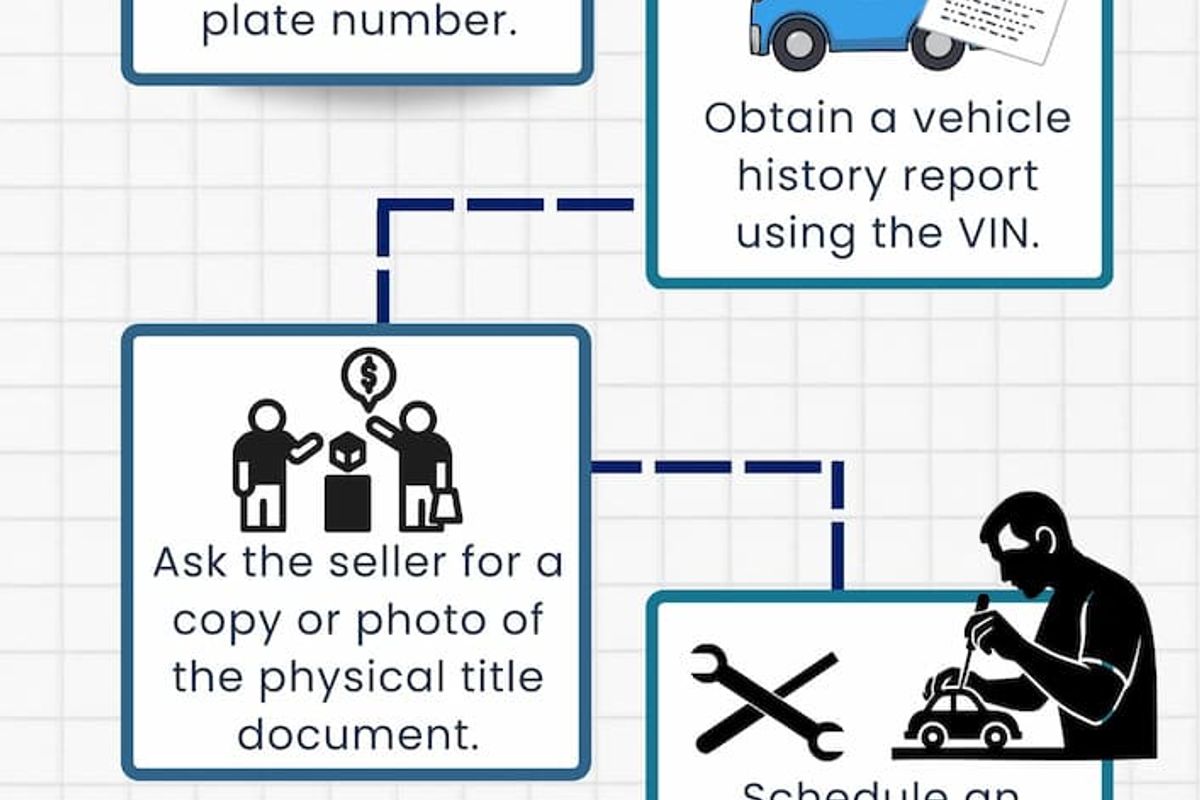 How to Know if a Car Has a Rebuilt Title