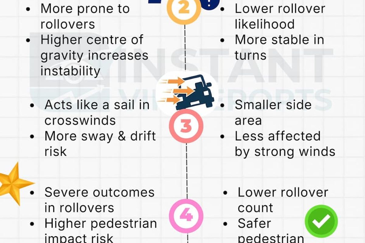 Key Characteristics That Define a High Profile Vehicle