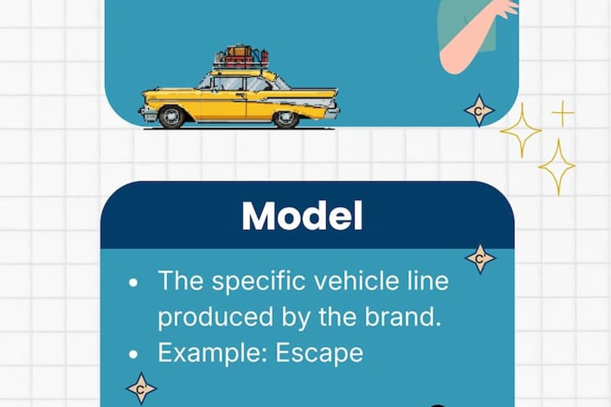 Key Distinction: Make vs. Model 