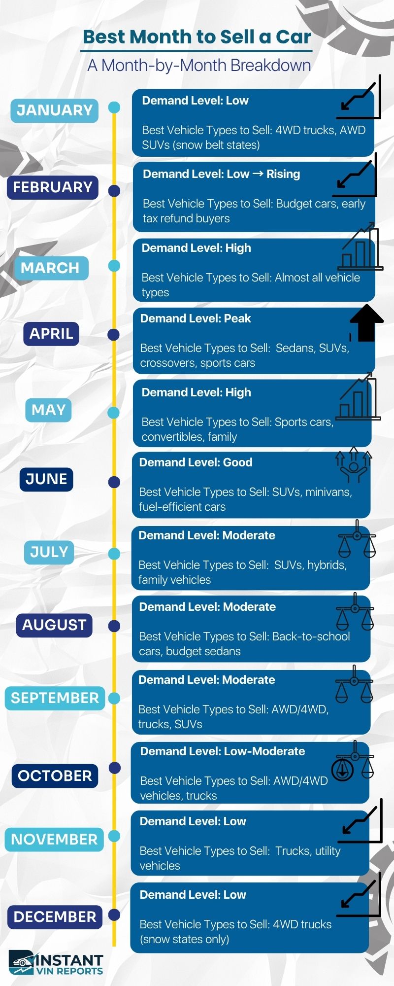 Image showing month by month breakdown