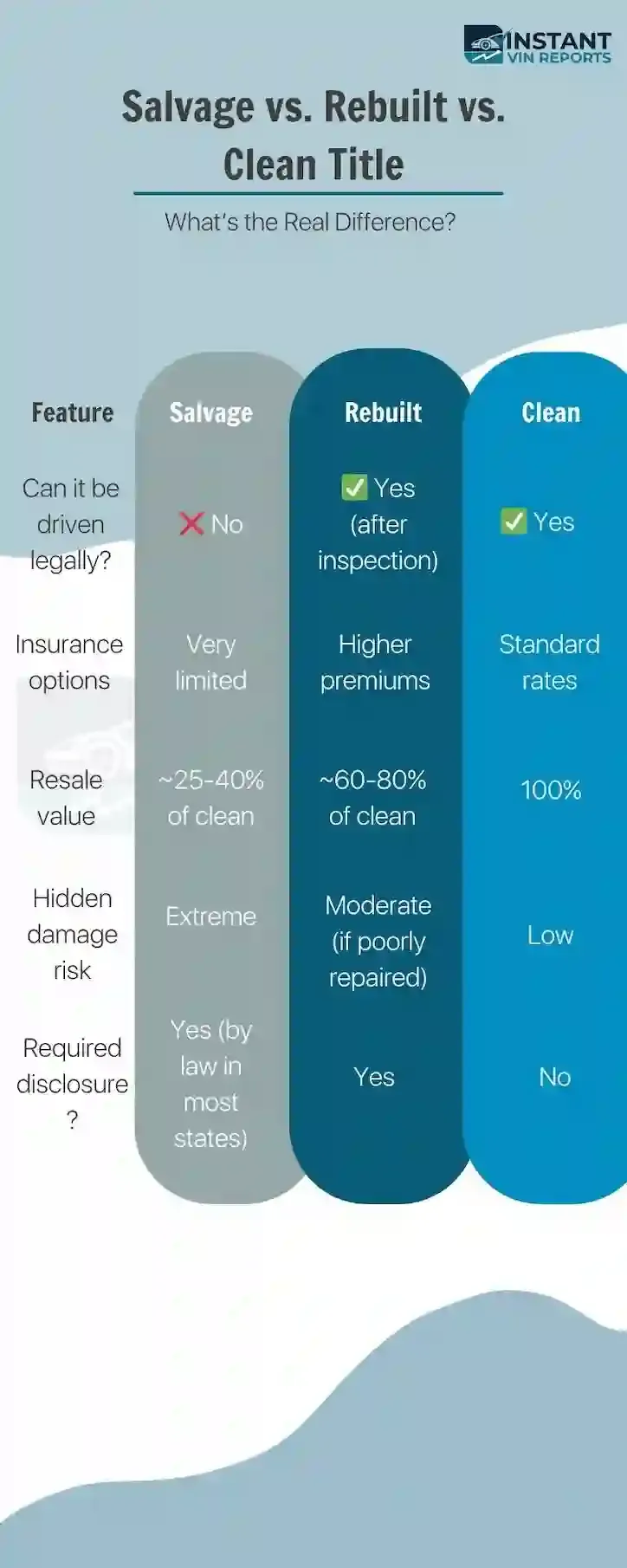 comparison table