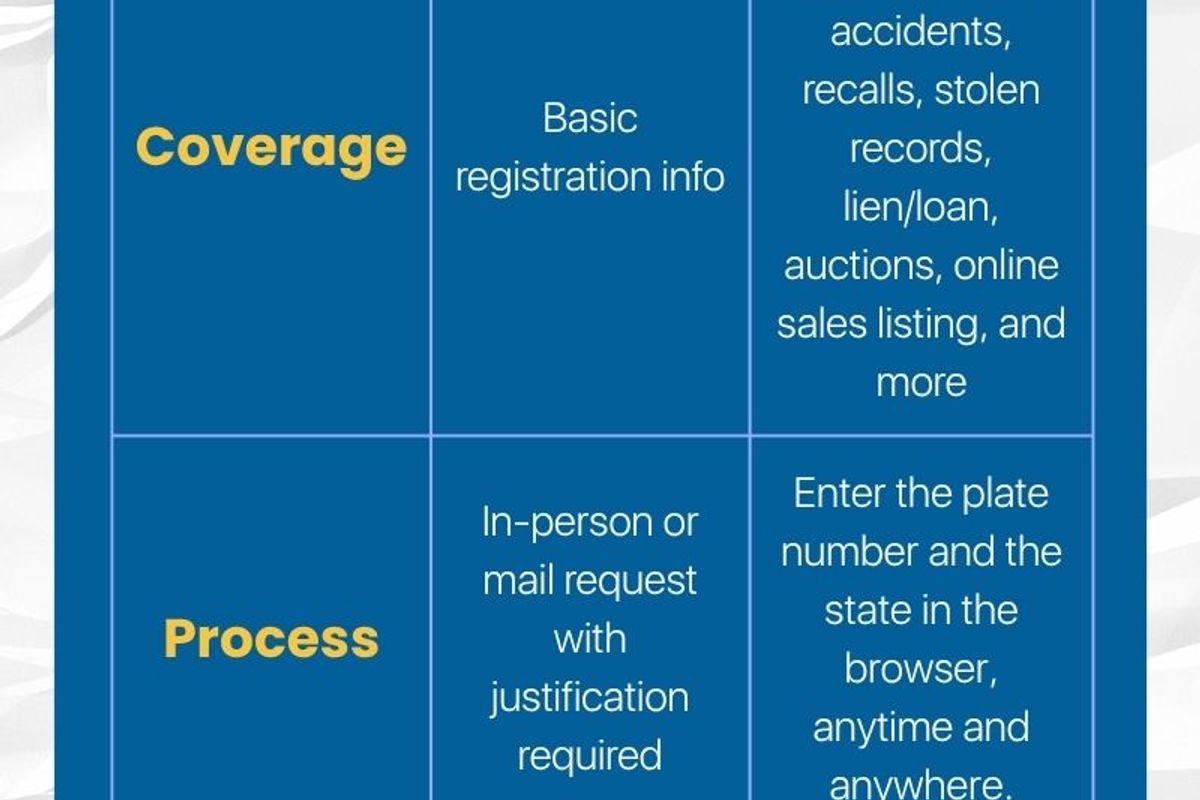 DMV Lookup vs. Online Reverse License Plate Search