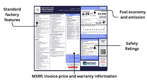 How-to-Read-a-Window-Sticker.png