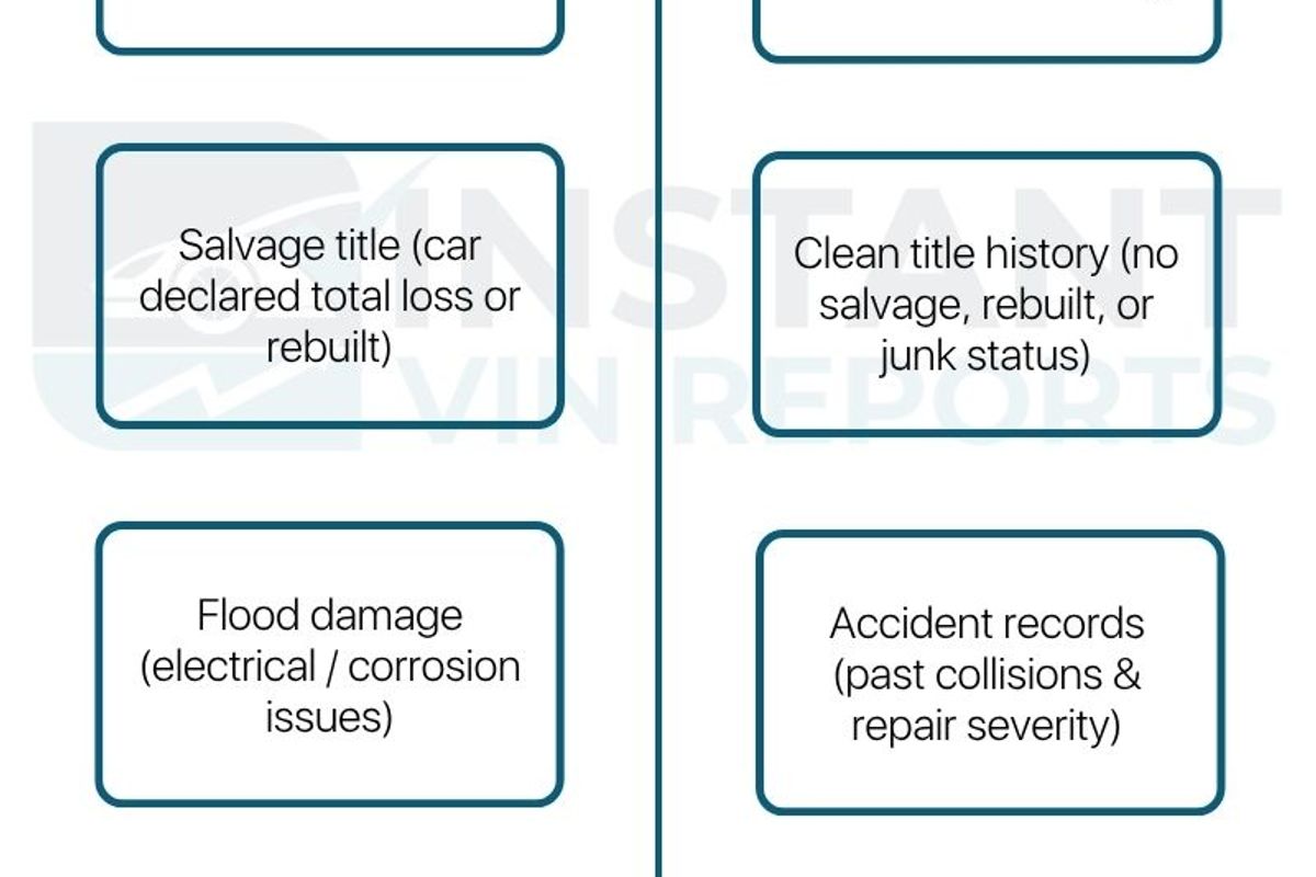 Why is a Car Report Important