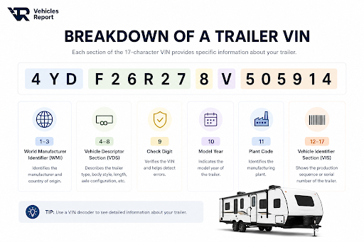 How to Read a Trailer VIN