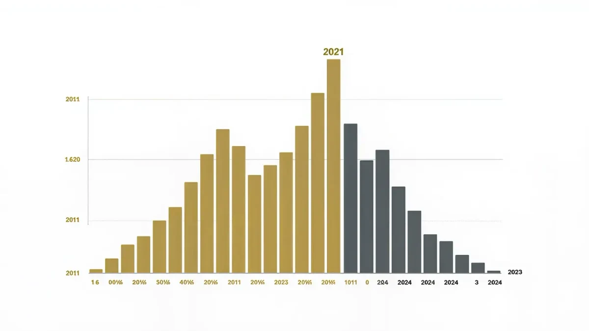 Bar chart of International prize pools from 2011 to 2024