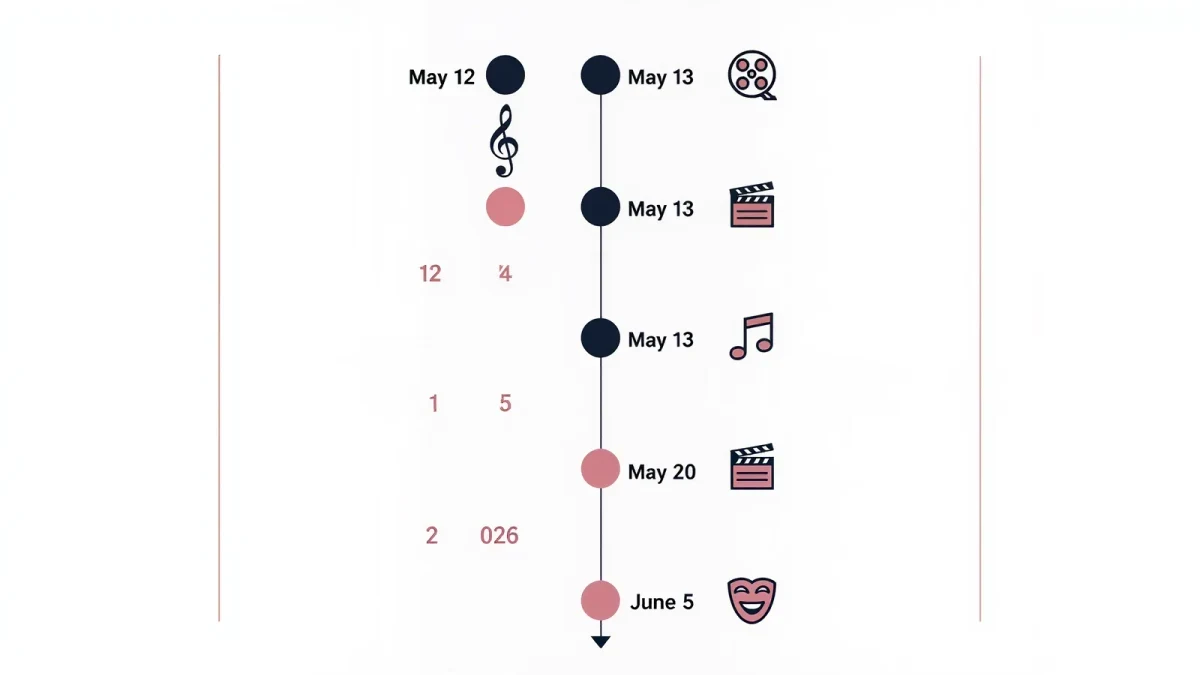 Infographic calendar of May 2026 streaming premiere dates