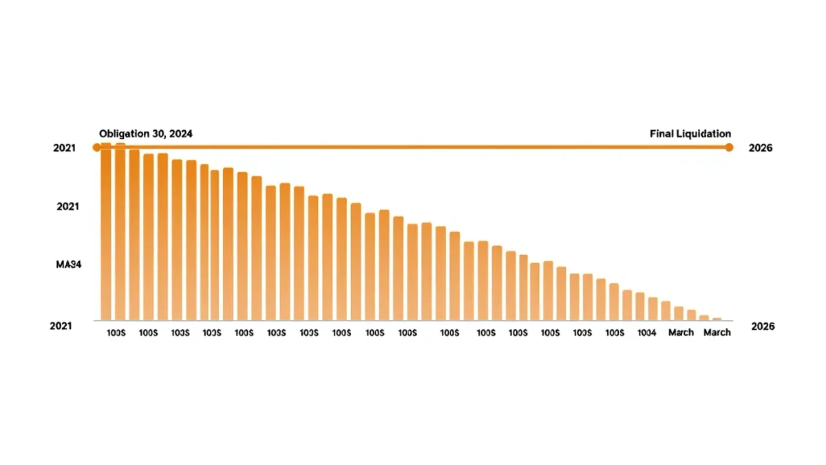 Timeline infographic of ESSER spending deadlines