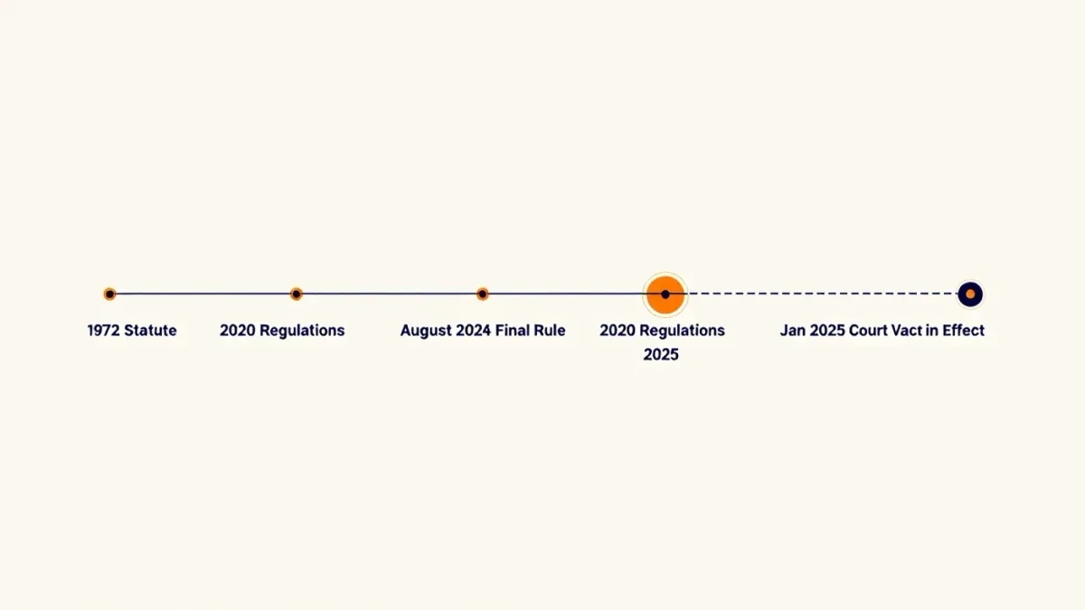Timeline graphic of Title IX regulatory changes