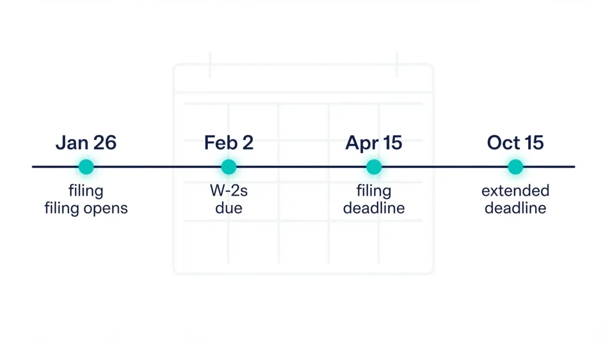 Timeline infographic of 2026 tax season dates from January 26 to October 15