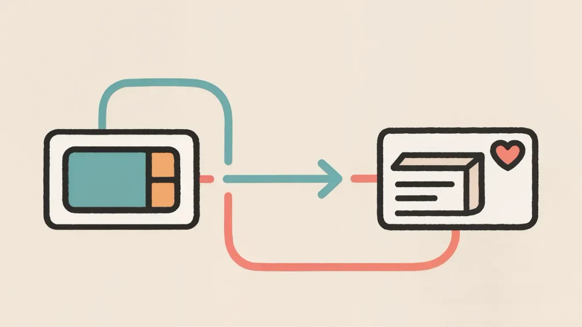 Diagram of a Reel viewer path from video to product card