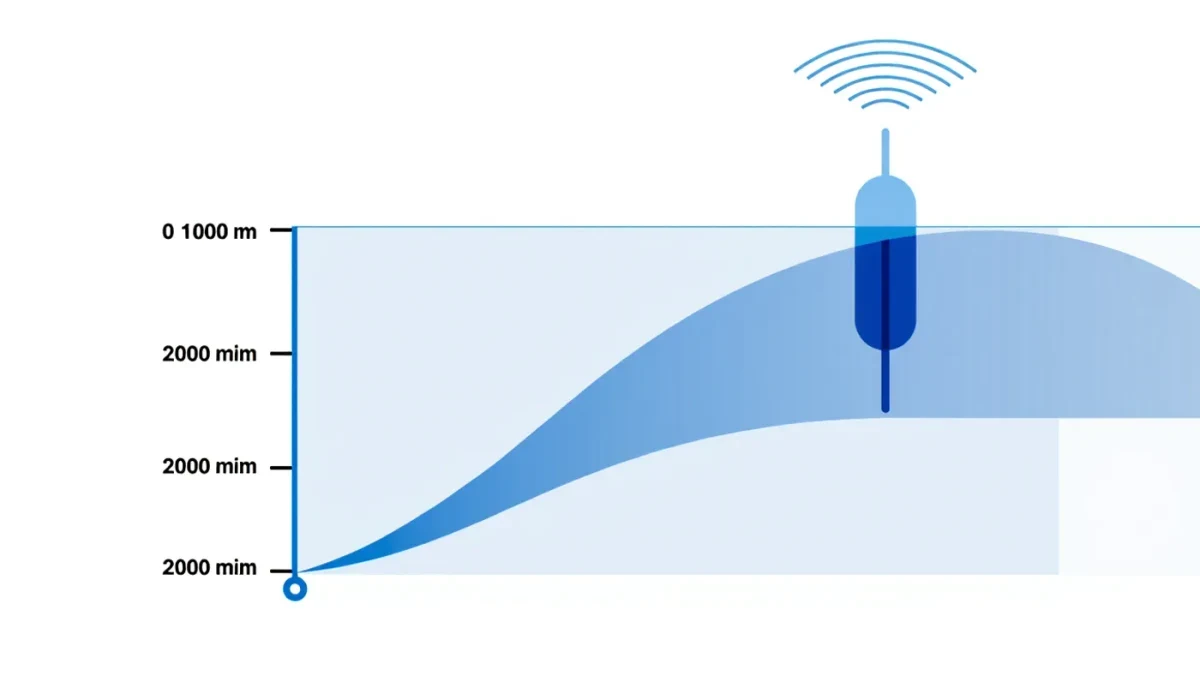 Infographic of an Argo float profiling ocean depths
