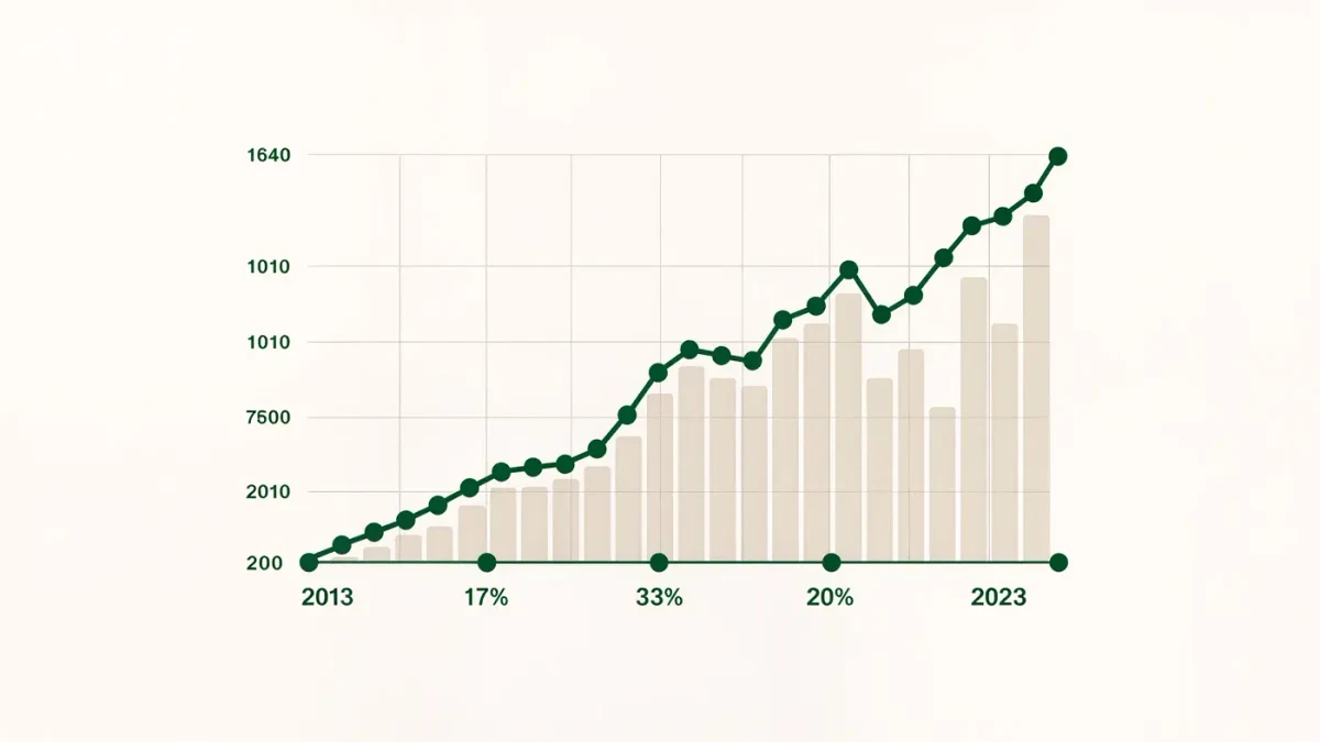 Chart showing the share of board seats held by women rising