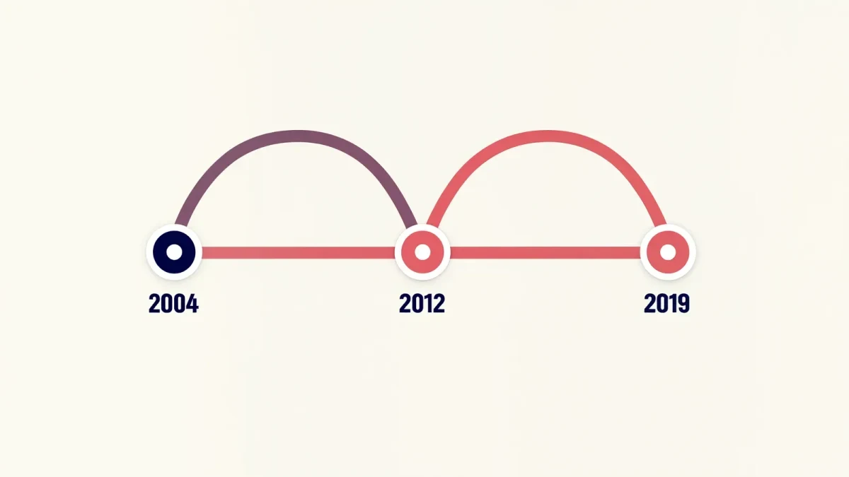 Infographic of a three-series showrunner career arc