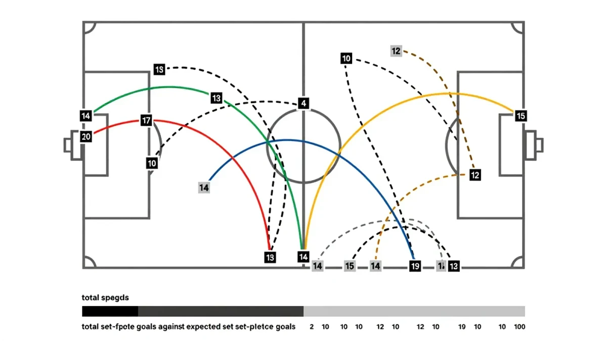 Tactical board showing corner kick routine arrows near penalty area