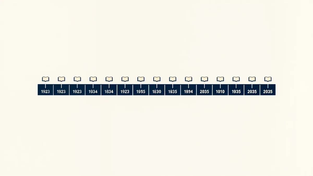 Timeline infographic of United States public domain milestones by year