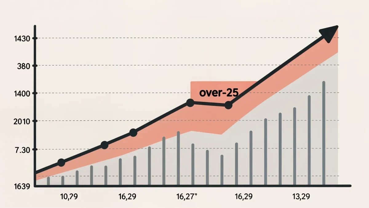 Enrollment trend chart for adult learners by age group