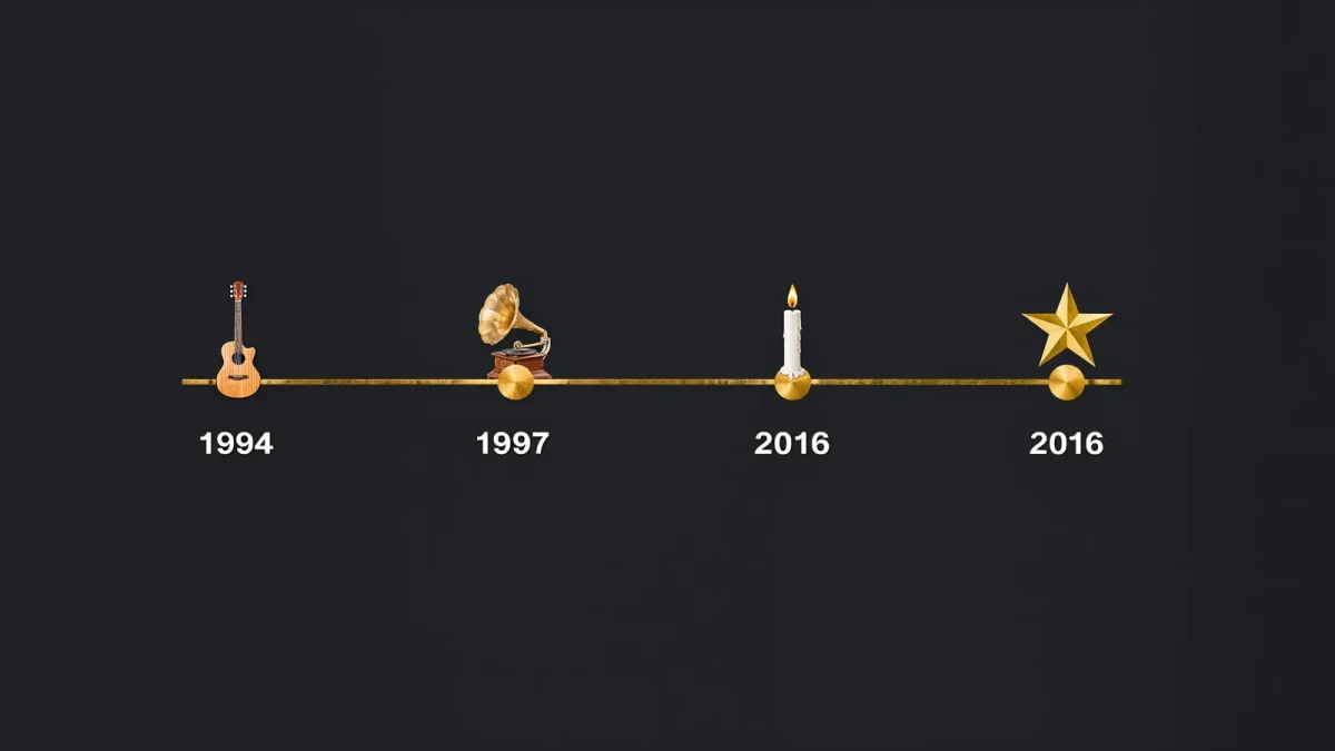 Infographic timeline of four late-career albums by release year