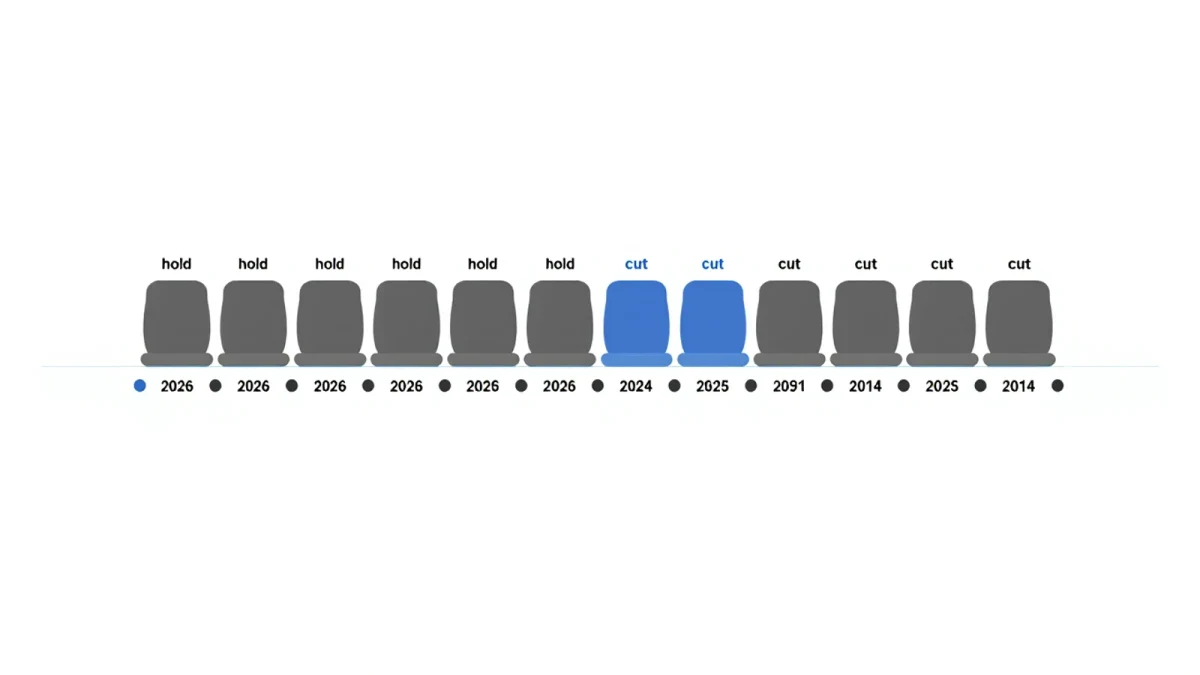 Infographic of a 12-2 committee vote split
