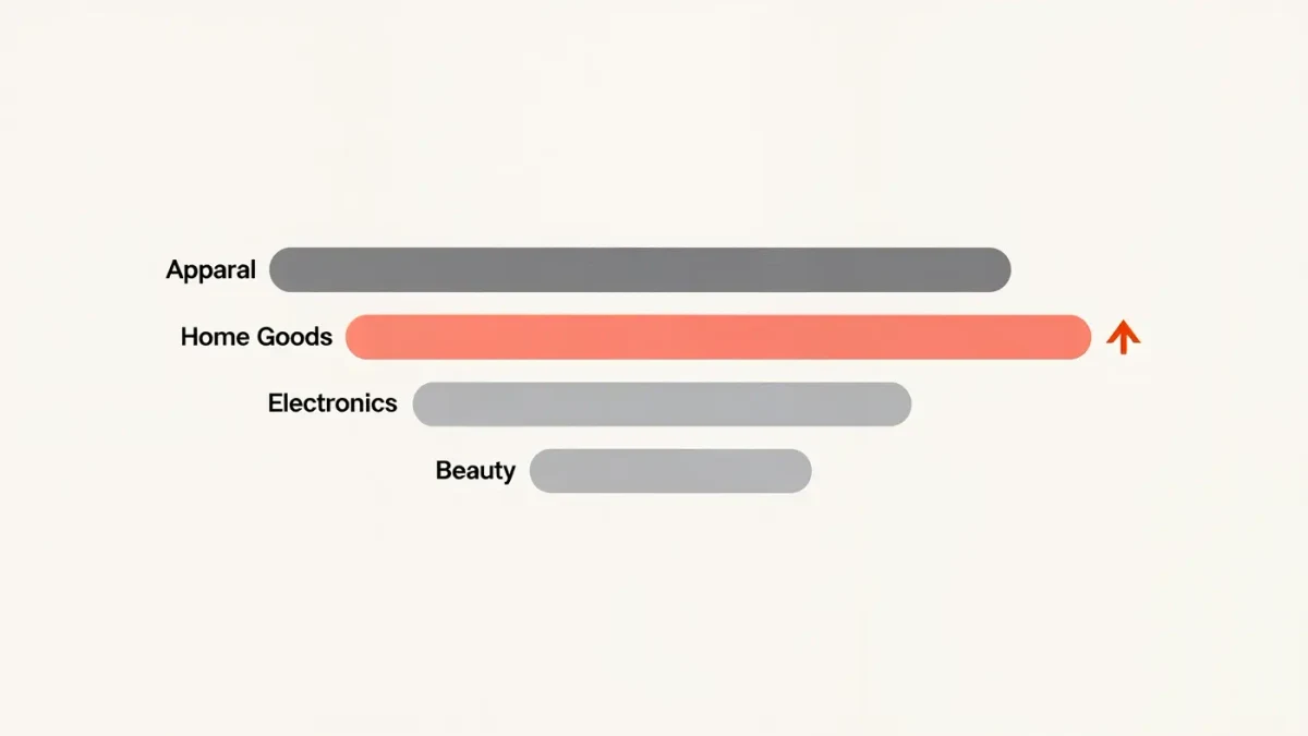 Infographic chart of beauty retail resilience against other discretionary categories