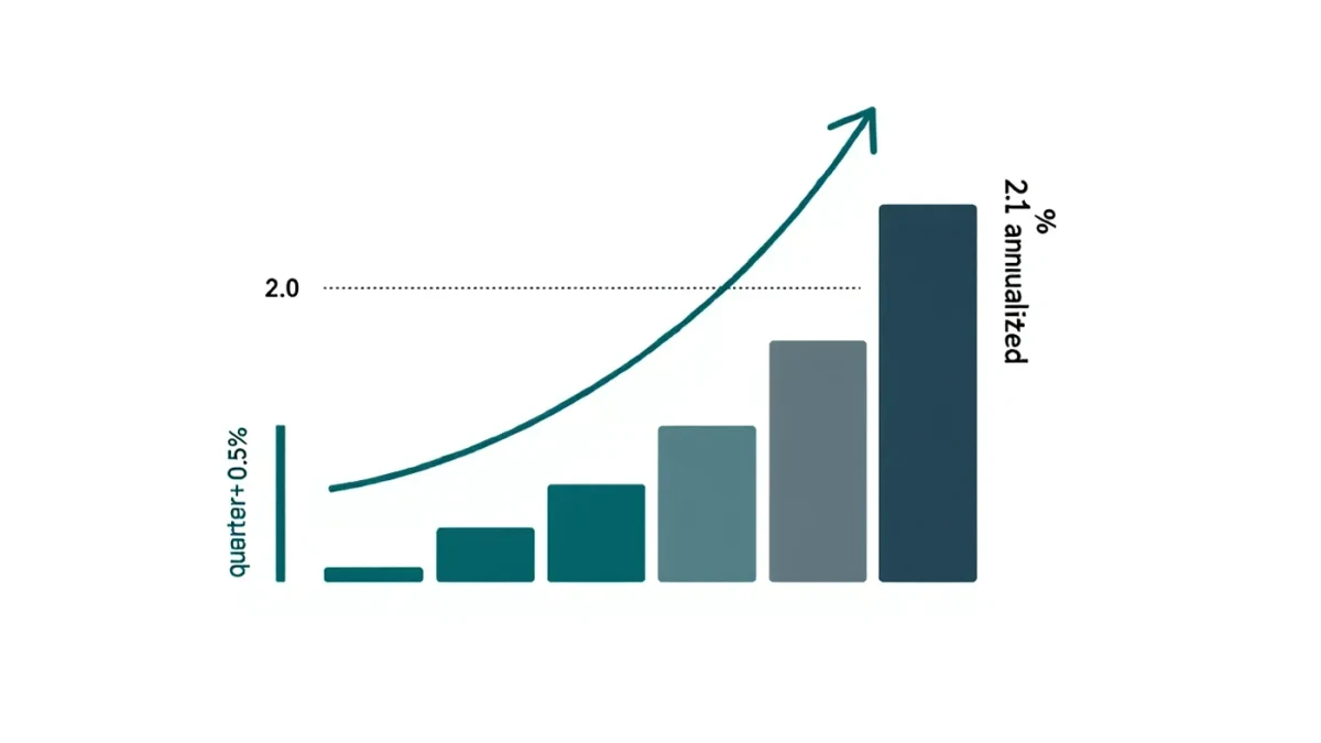 Infographic converting a 0.5% quarterly gain into its 2.1% annualized equivalent