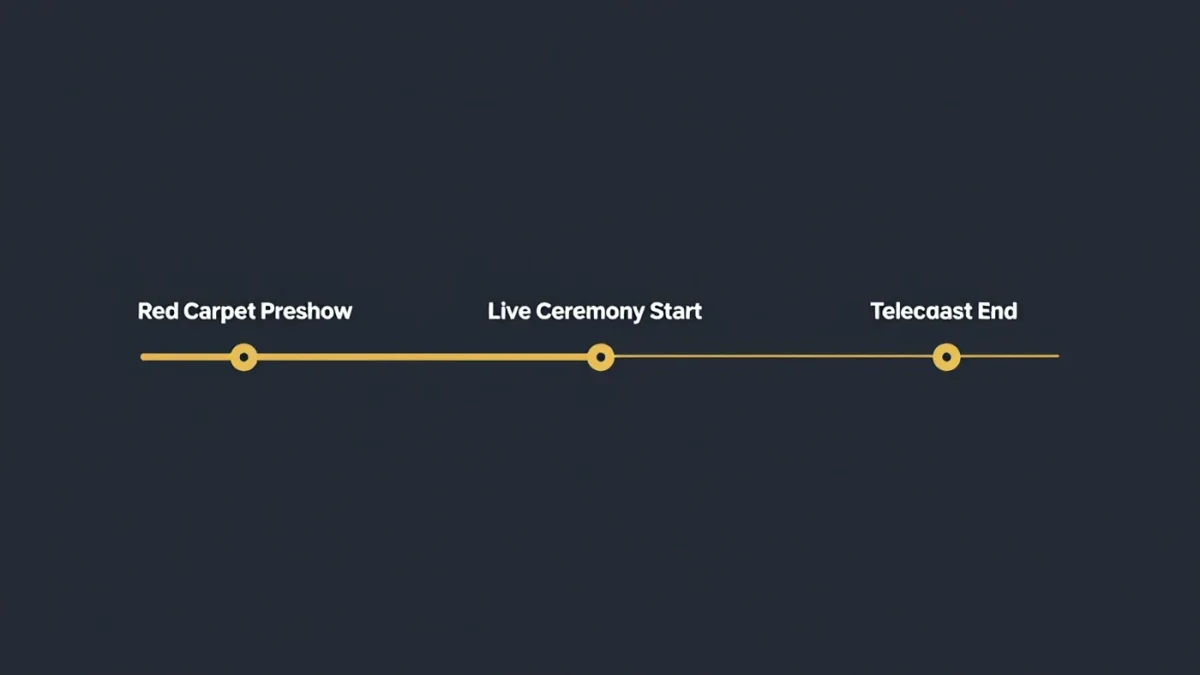 Timeline infographic of Oscars night schedule for March 15, 2026