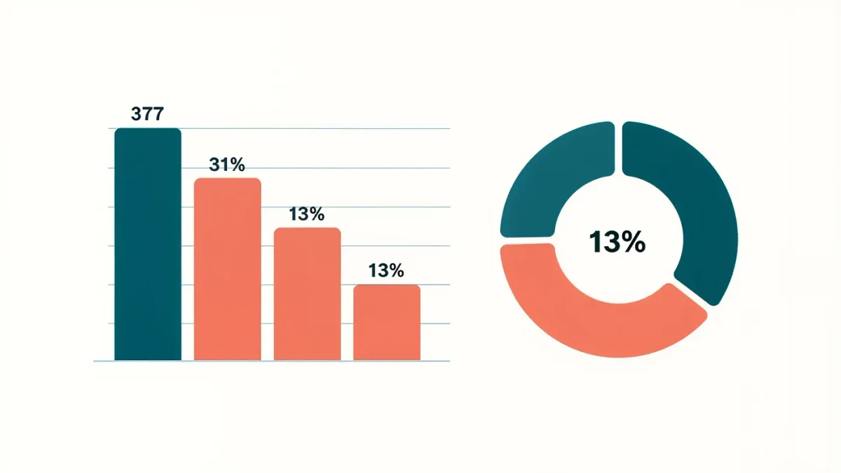 Infographic of falling participation in a corporate survey