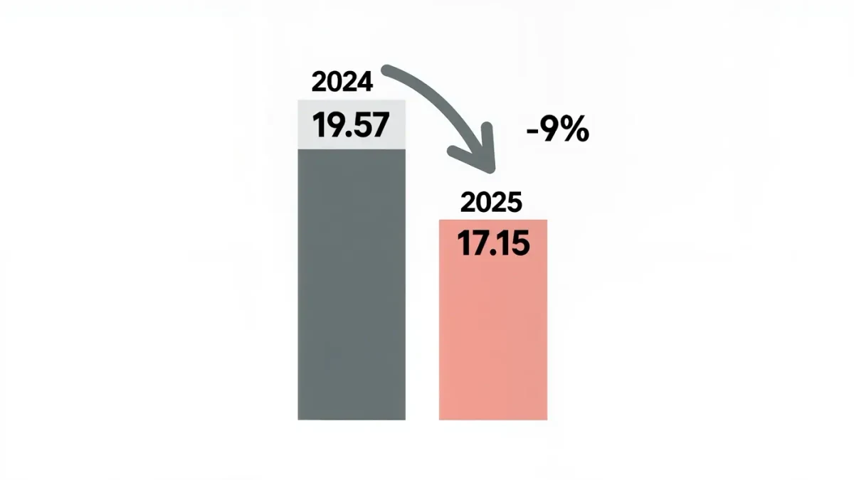 Infographic comparing LVMH operating profit bars for 2024 and 2025