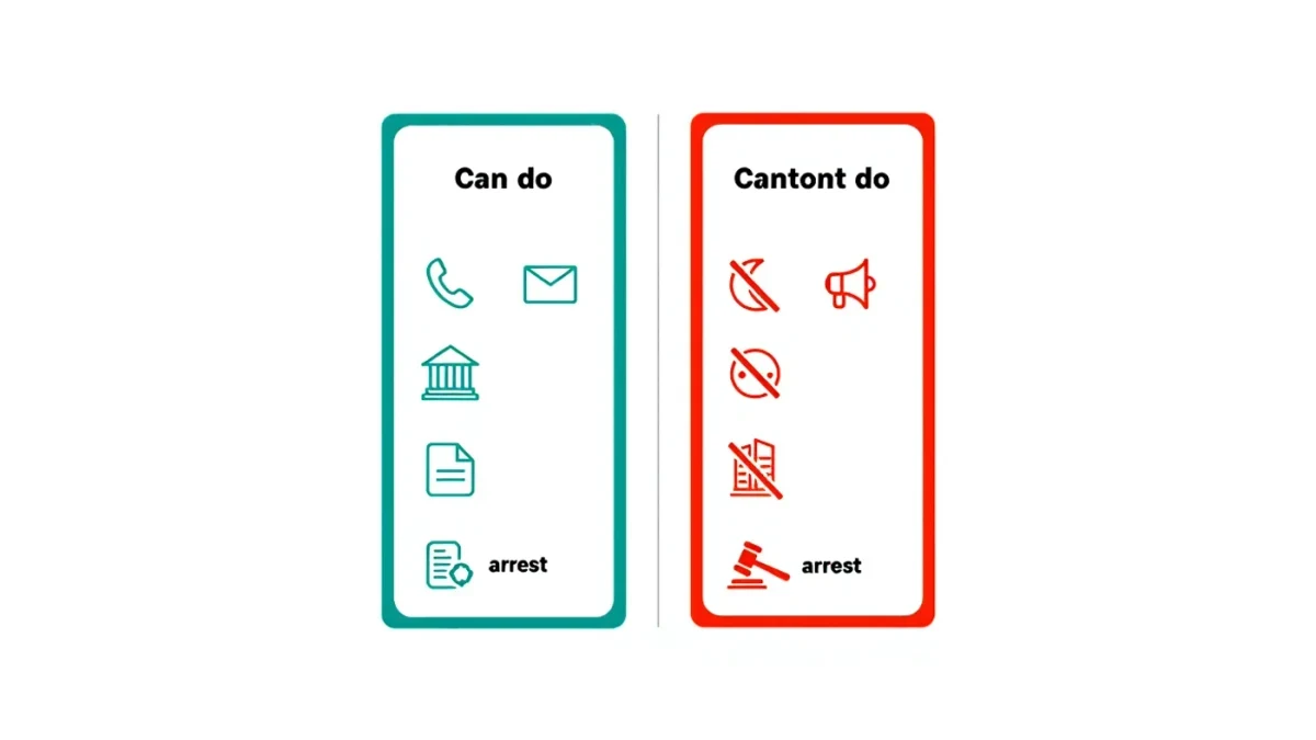 Infographic listing permitted versus forbidden debt-collection practices