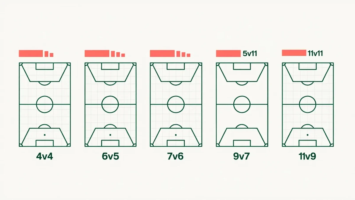 Infographic comparing touches per player across formats