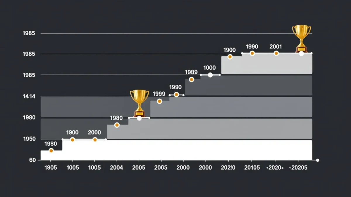 Timeline infographic of an actor's film career across four decades