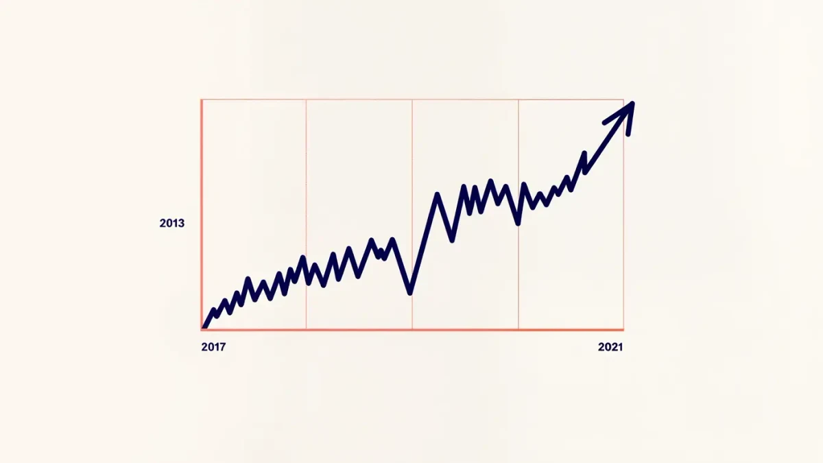 Rising line chart of American poetry book sales from 2013 to 2021