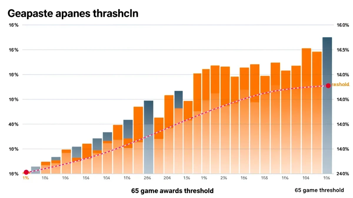 Infographic chart of rest versus back-to-back game performance