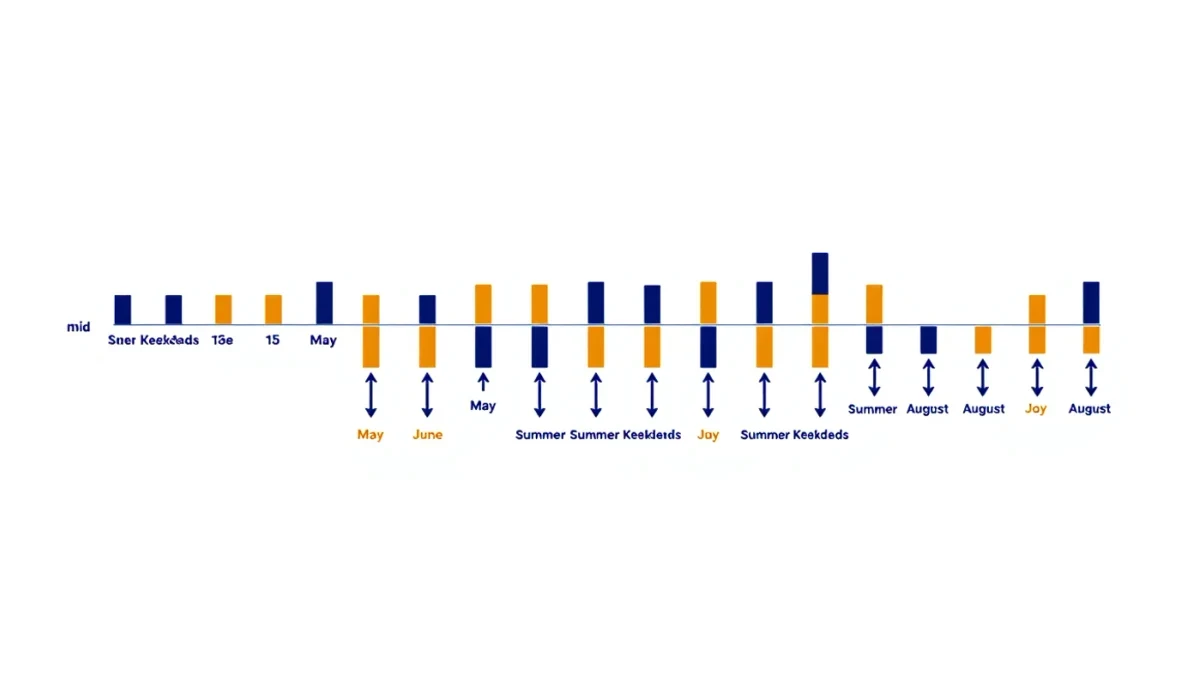 Chart comparing crowded versus cleared summer release weekends