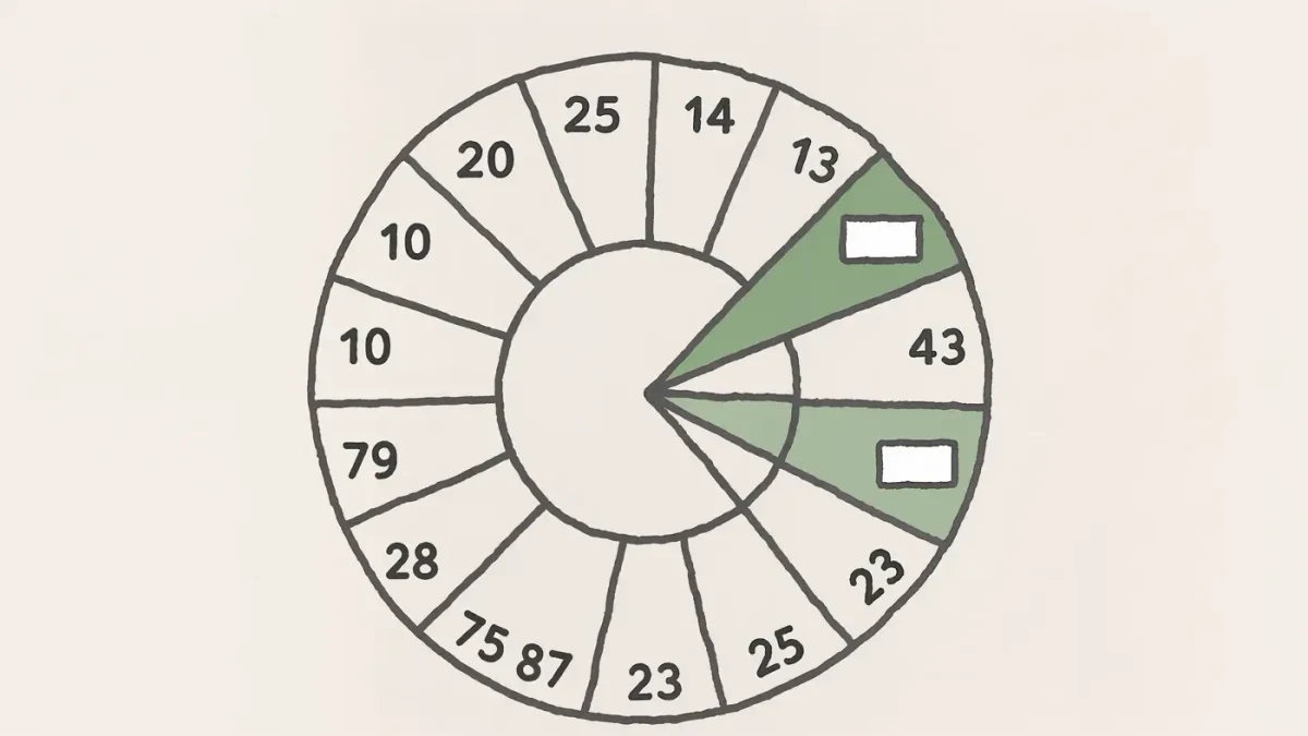 Diagram of the house's numbered product lines as a circle of segments