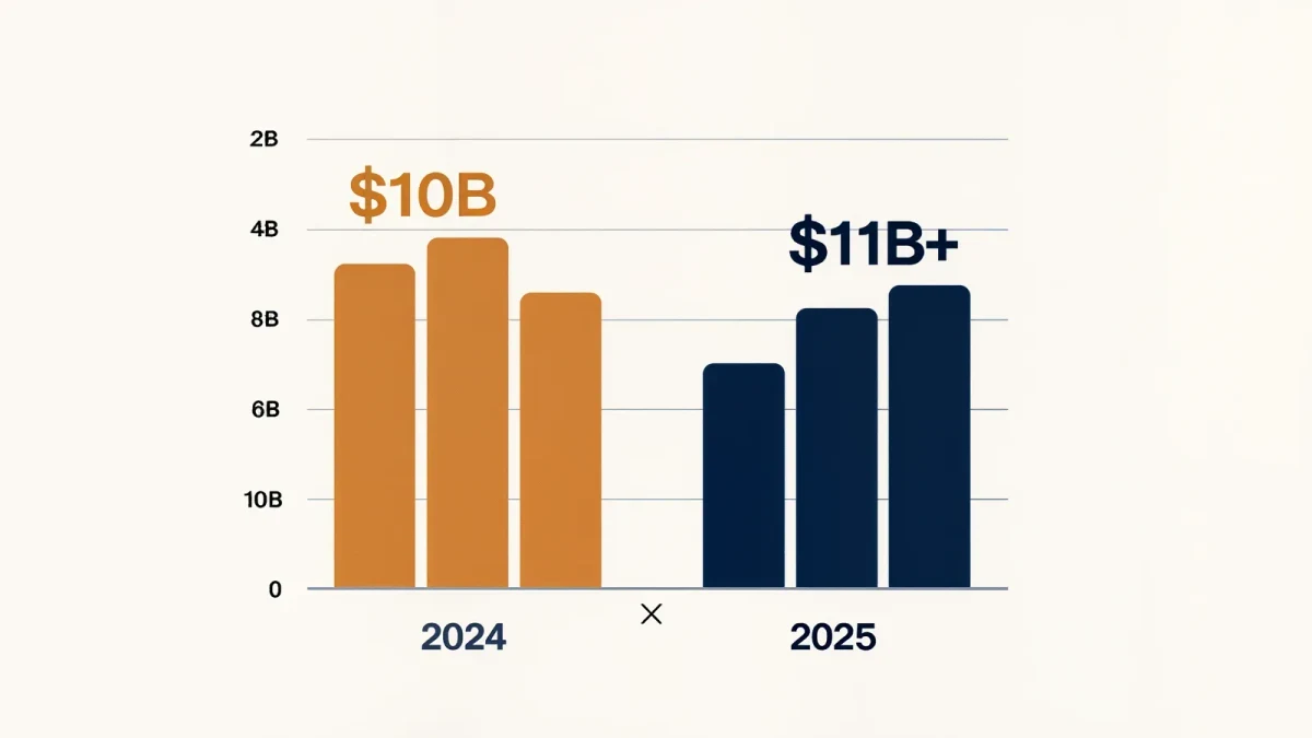 Bar chart of streaming royalty payouts rising year over year