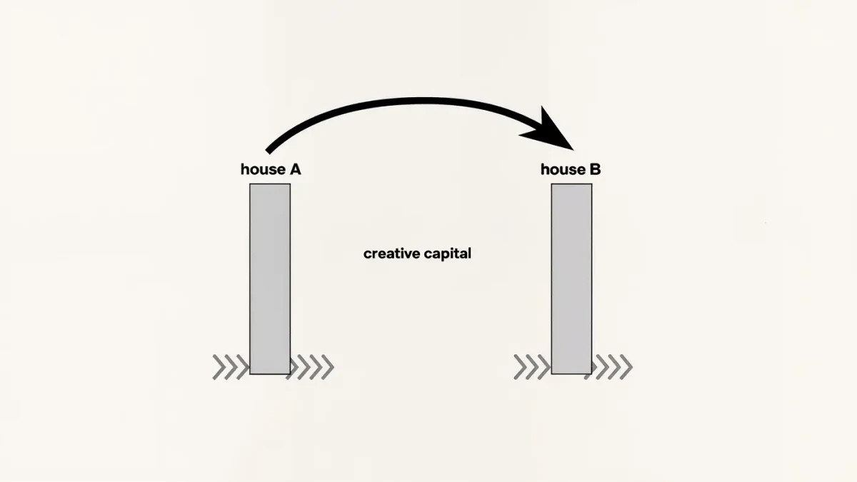 Minimal editorial chart mapping two fashion houses connected by a single arrow between columns