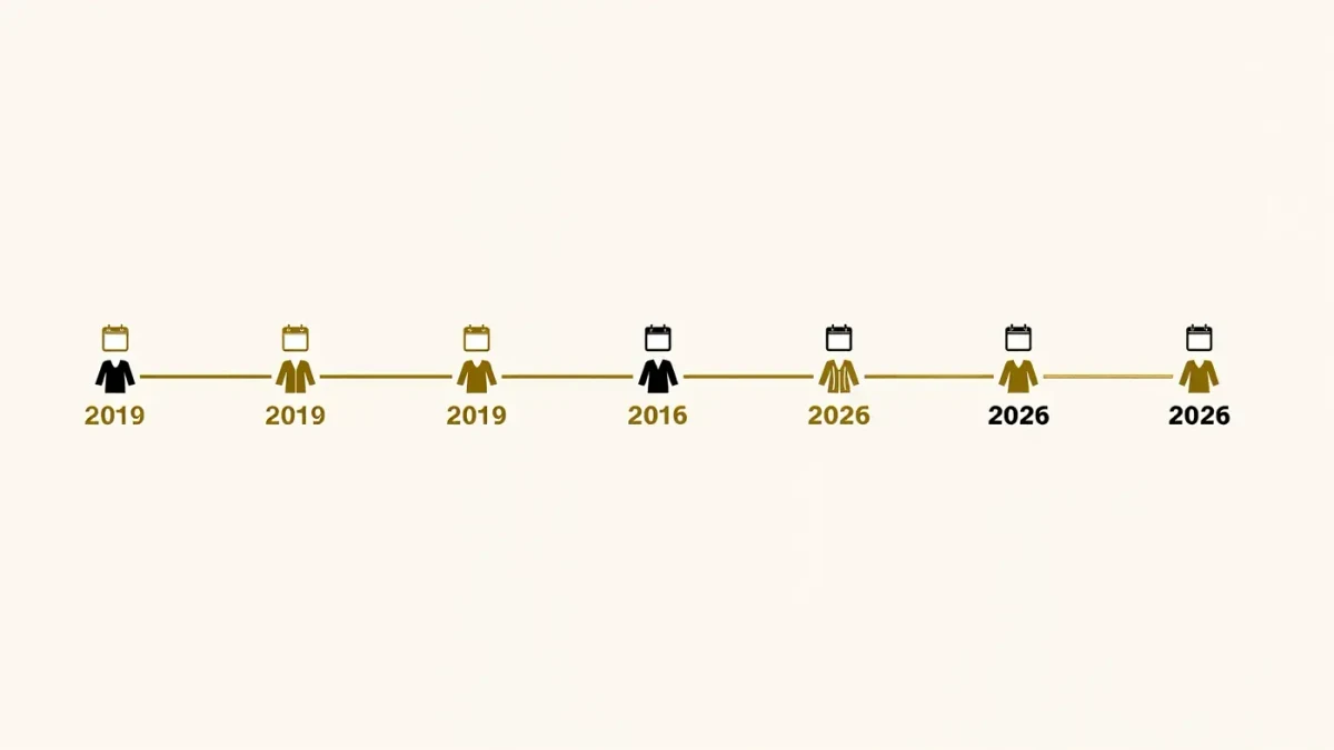 Infographic of Versace creative director changes with timeline from 2019 to 2026