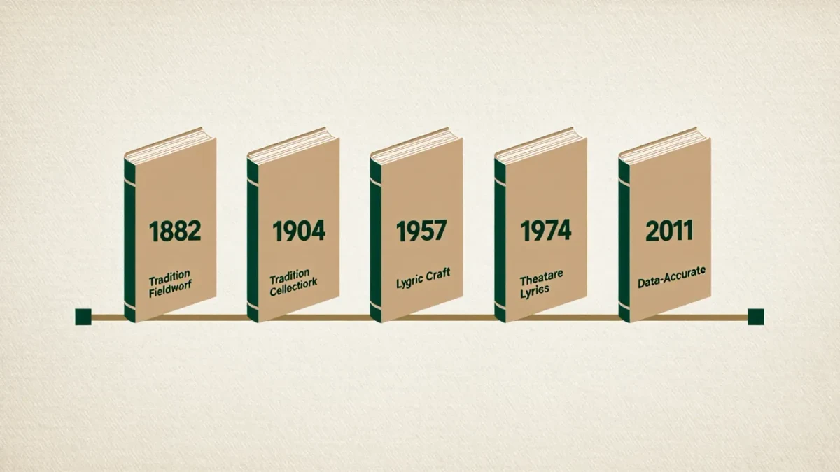 Timeline chart of five song-craft books by publication era