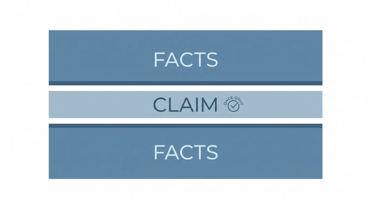 Infographic of truth-sandwich structure with facts, claim, facts layers