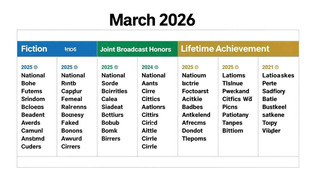 Infographic chart of National Book Critics Circle award categories and 2025 winners