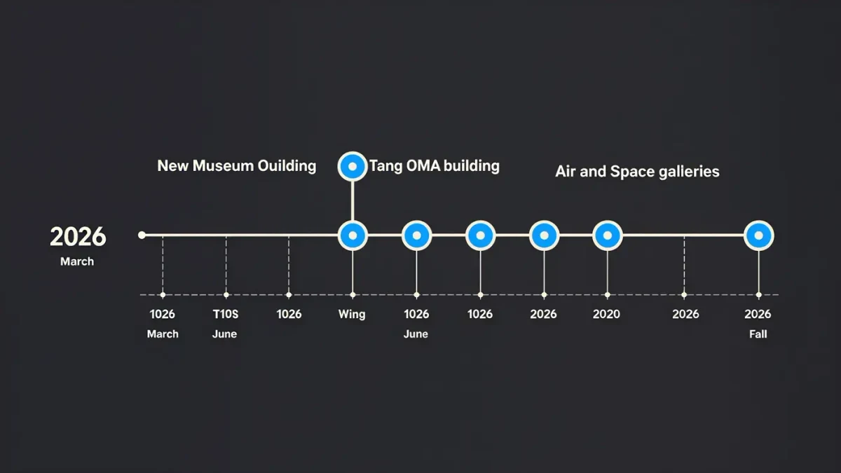 New York's Summer Museum Calendar Gets a Rare New Building: The Tang Wing Opens June 18