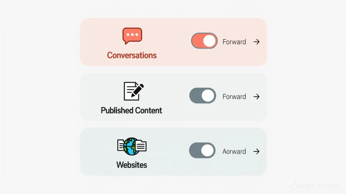 Infographic of three opt-out layers as separate switches