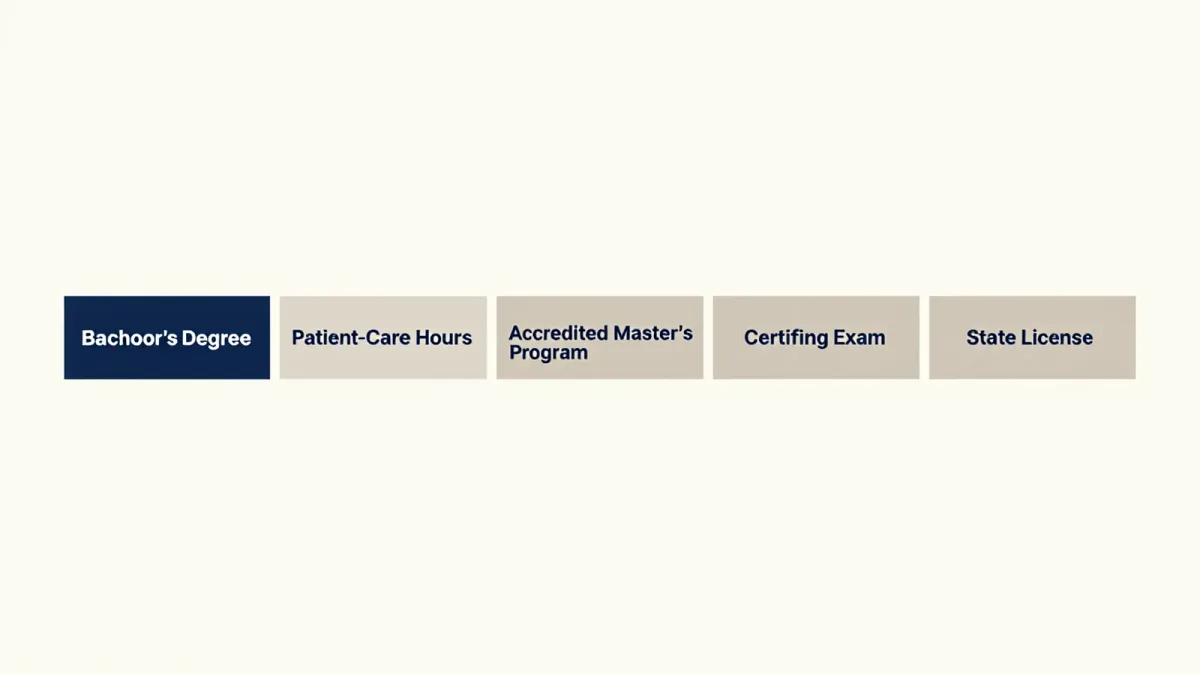 Physician assistant licensure in New York: the timeline from student to license