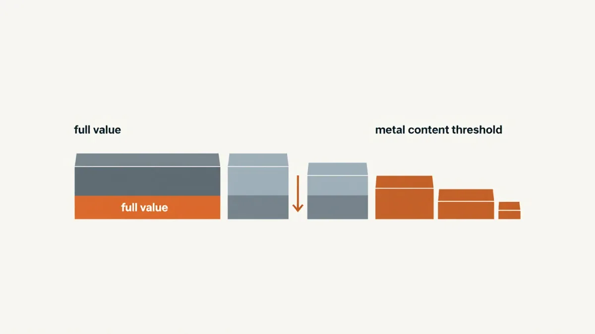 Metals Tariff Rejig Takes Effect August 6: Who Wins, Who Pays