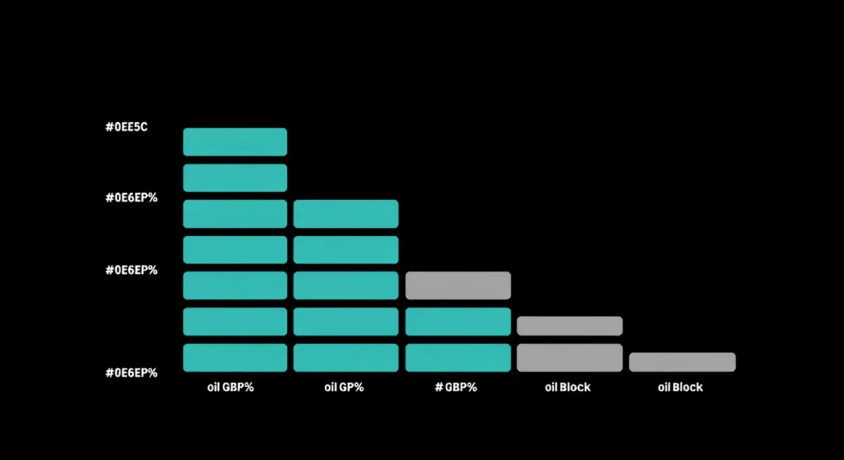 Flat infographic of non-oil share of Gulf GDP by country