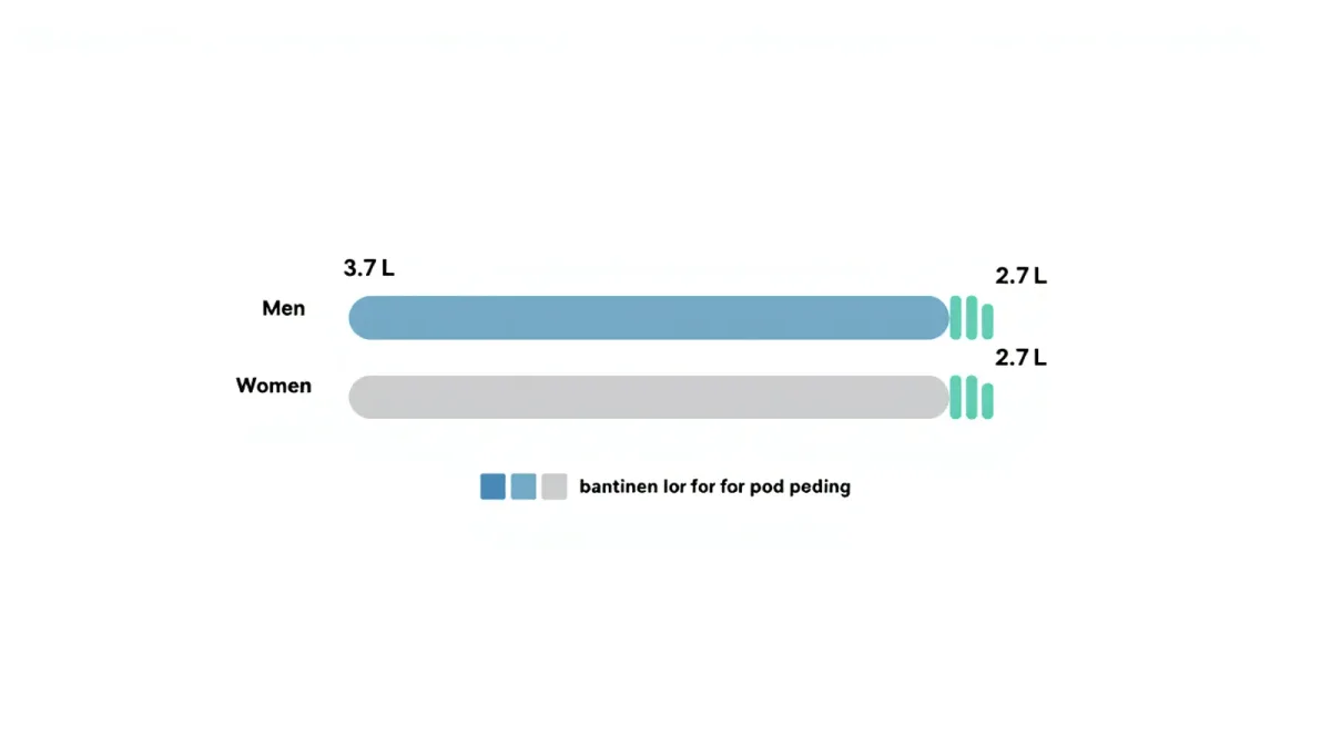 How Much Water Does a Person Actually Need Each Day?